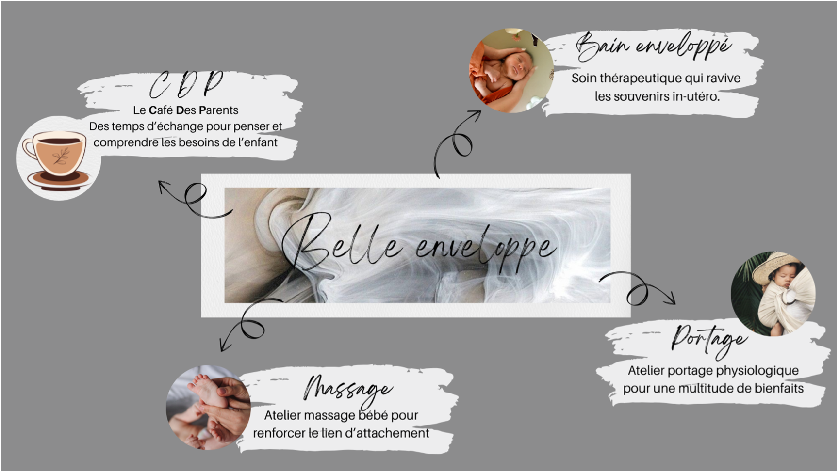 Belle enveloppe — CDP, Bain enveloppé, Massage, Portage