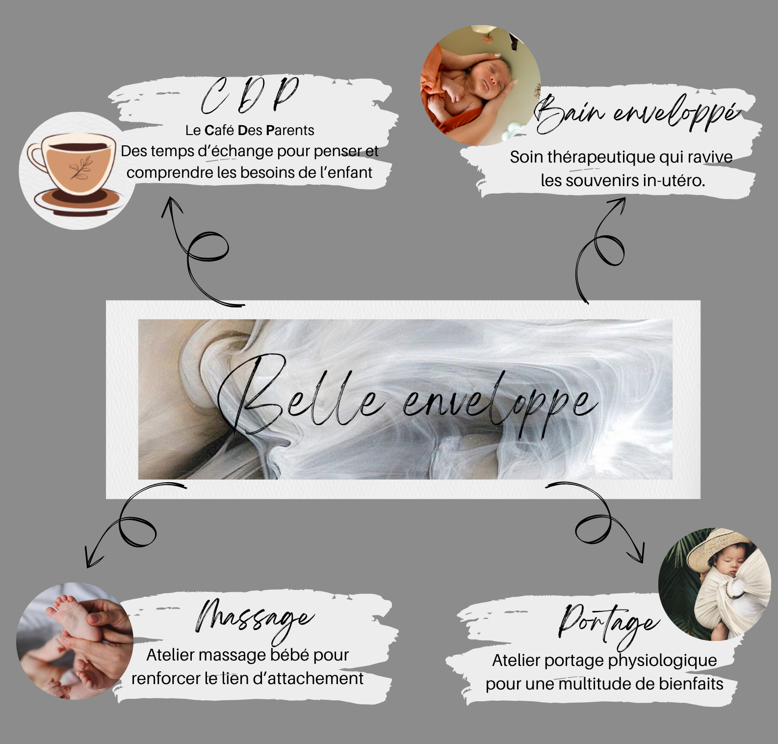 Belle enveloppe — CDP, Bain enveloppé, Massage, Portage